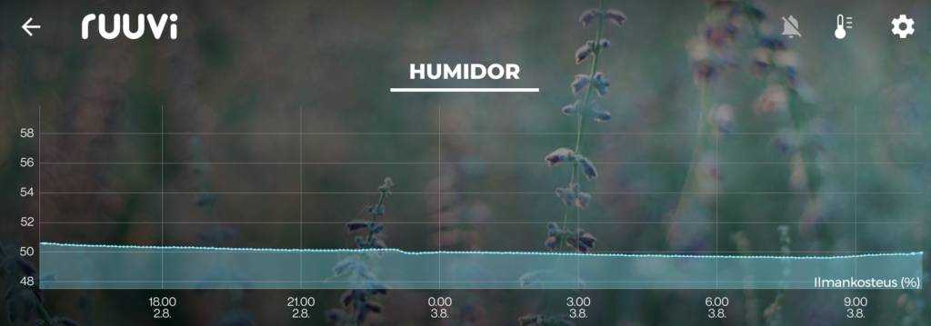 Päivän kosteusarvot humidorissa. Suhteellinen ilman kosteus on 50%.