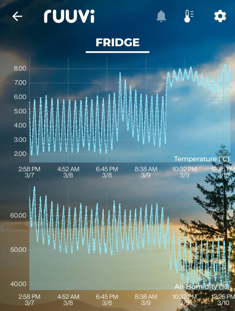 Kuvakaappaus RuuviStation-sovelluksesta, jossa näkyy selvä lämpötilan nousu jääkaapissa, kun mittauspaikka siirrettään kaapin takaosasta sen oveen.