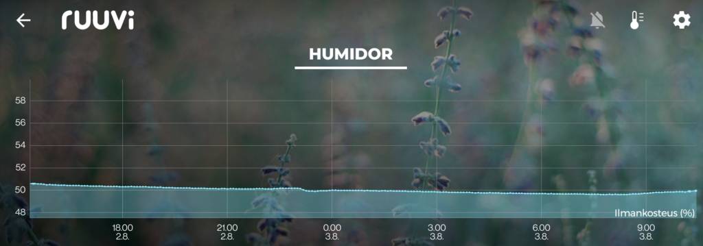Humidity levels inside a humidor for a day. The humidity is at 50%.