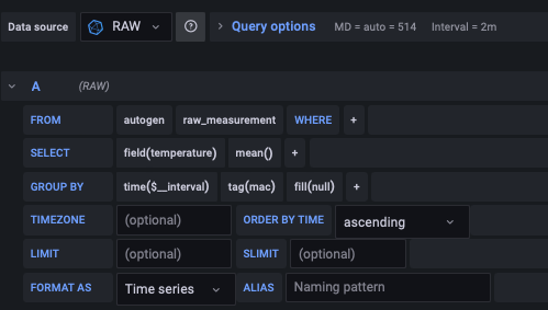 Defining data source to Grafana.