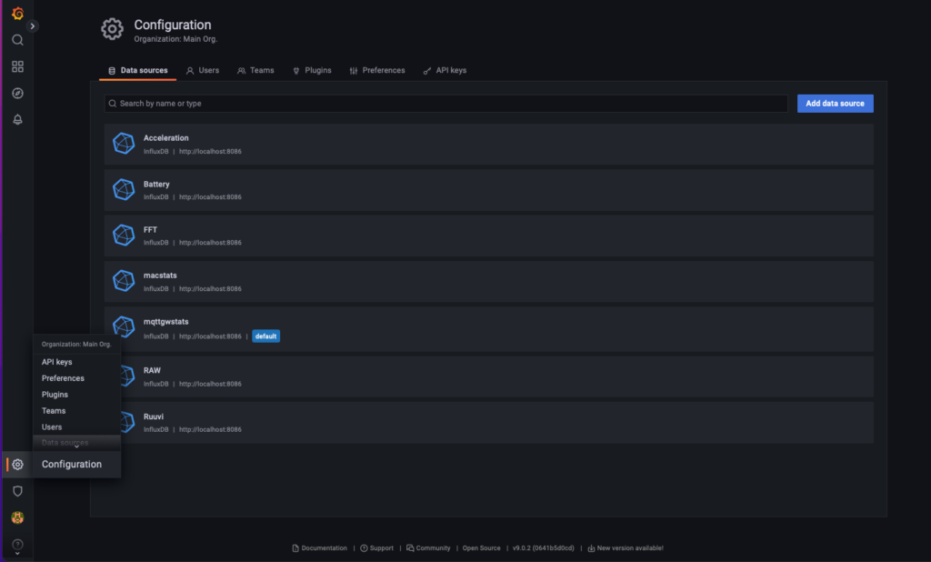 Grafana getting data from InfluxDb.