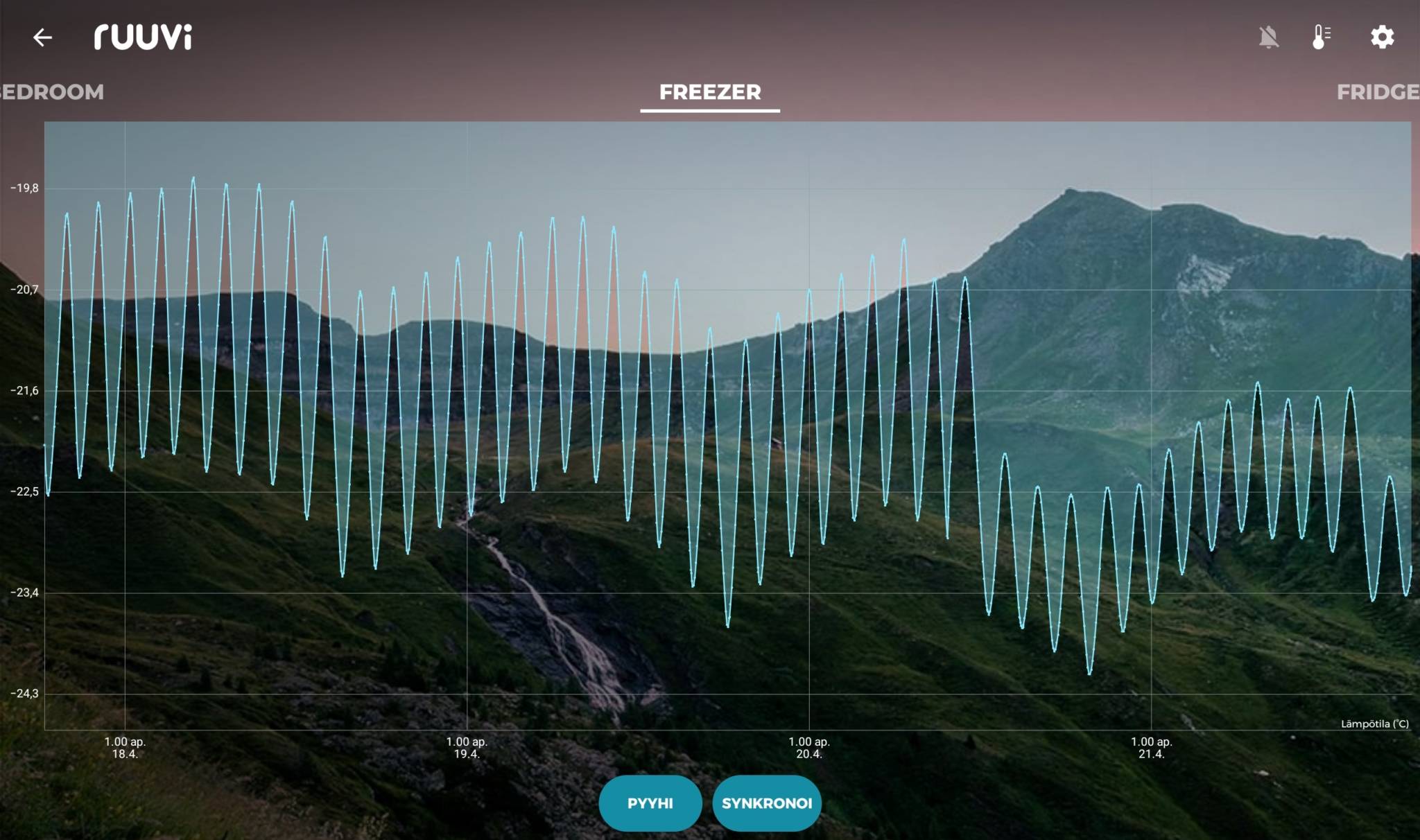 What Temperature Should The Freezer Be The Best Freezer Temperature
