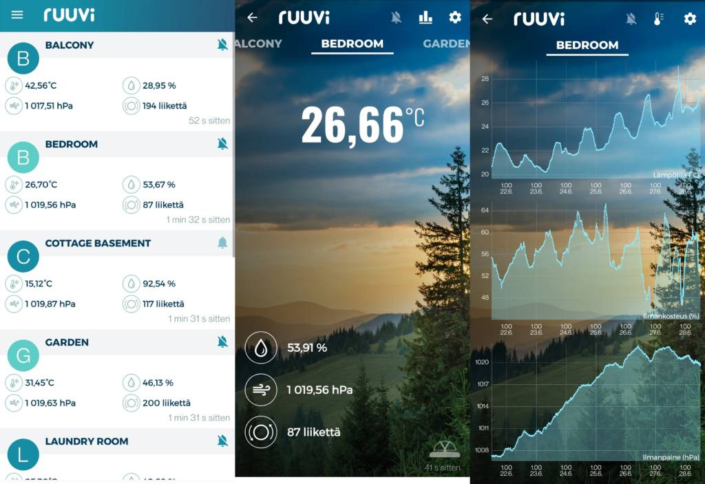 Three screenshots from Ruuvi's application. In the dashboard view on right there are multiple sensor readings. In the middle there are bedroom sensor's readings and on the left there are graphs from bedroom.