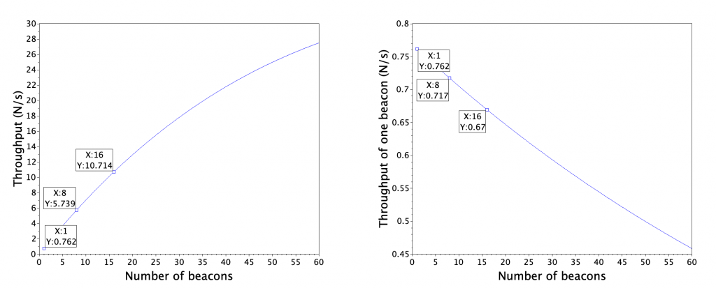 Graph indicating that the estimated values can be compared to measured values