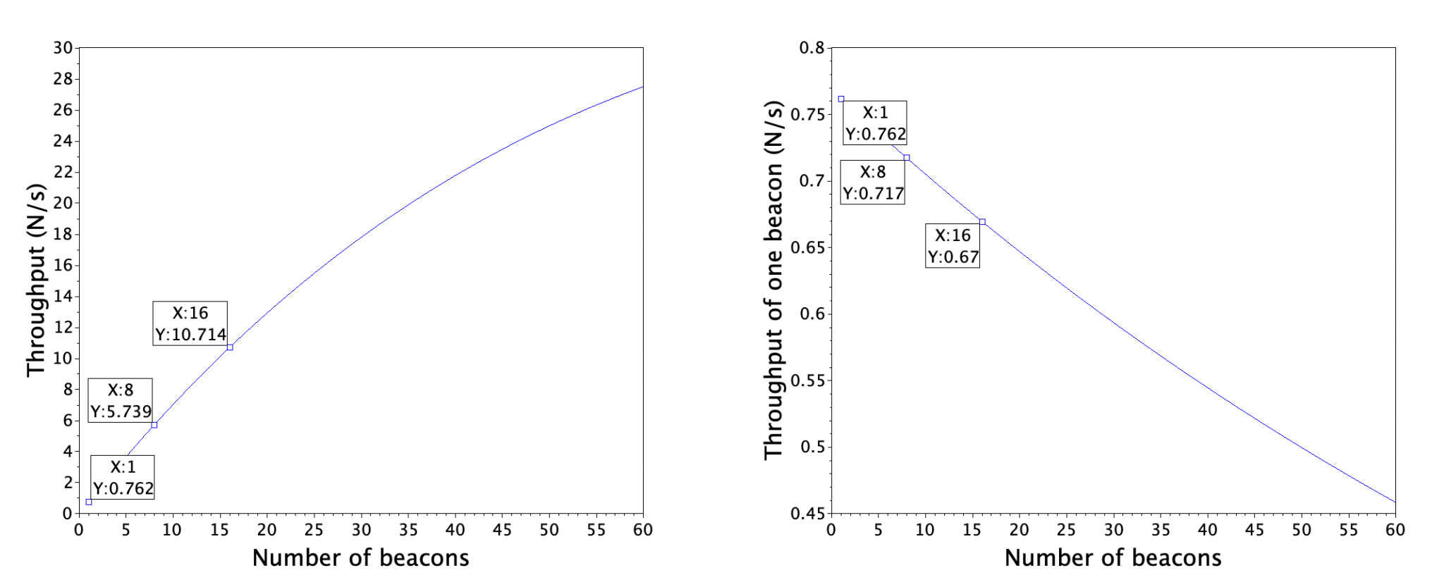 Bluetooth Beacon Density Maximum - Ruuvi