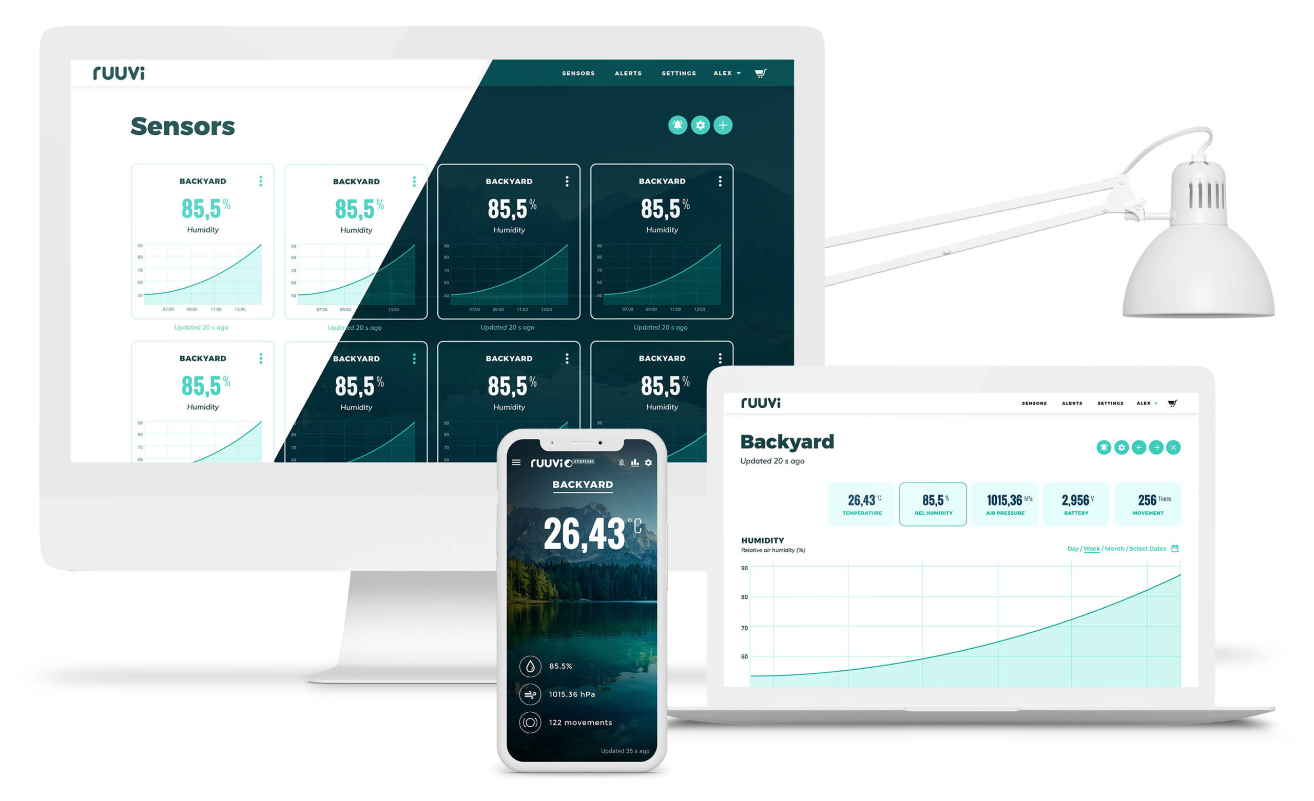 Ruuvi Web Dashboard shown on different devices