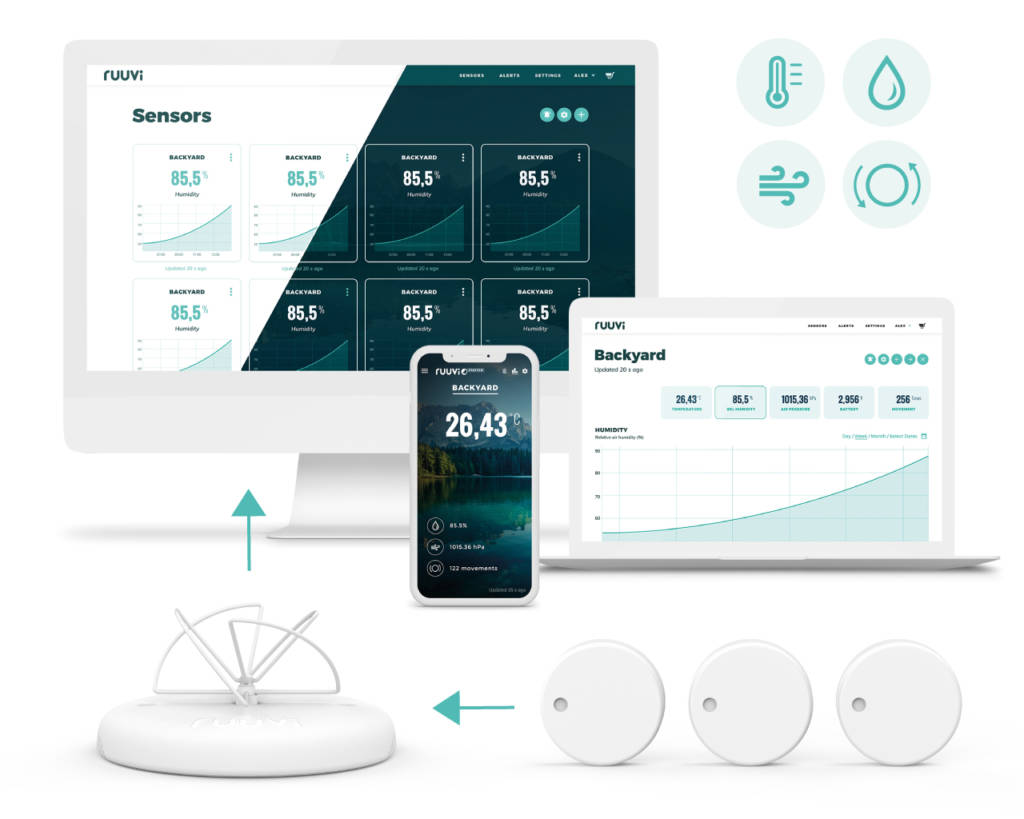 Ruuvi sensor system for measuring temperature and humidity