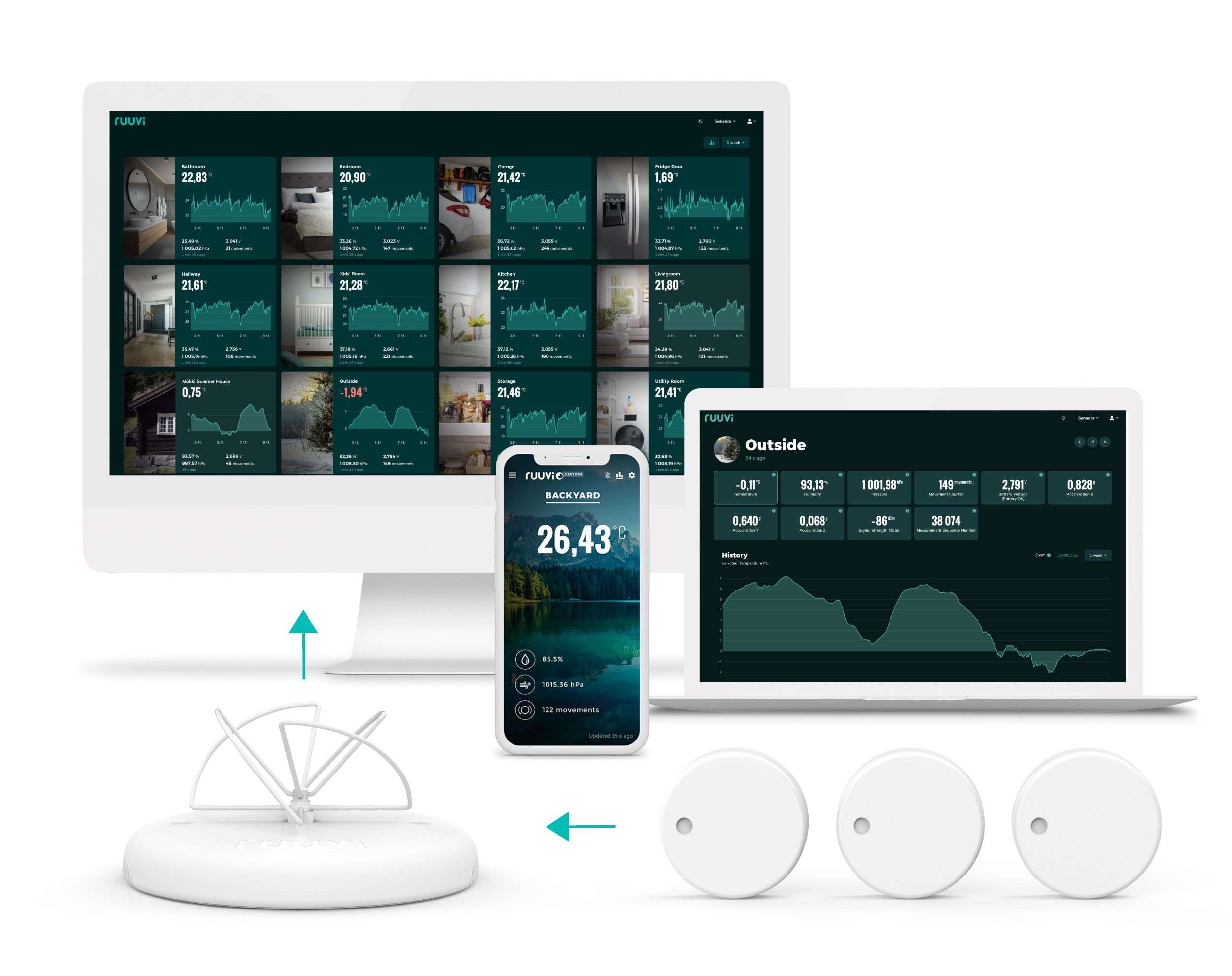 Ruuvi Web Dashboard shown on different devices