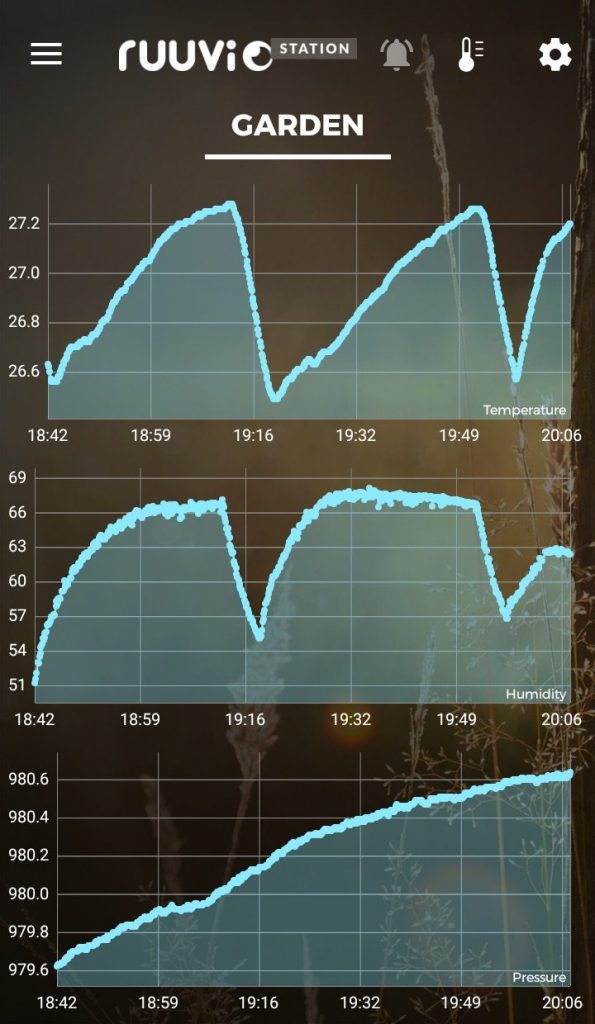 The Ruuvi Station graphs view