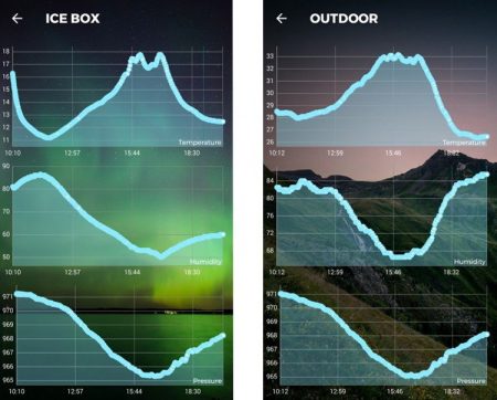 Measurements of RuuviTag Temperature Sensors